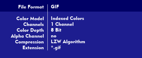 Characteristics of the GIF file format