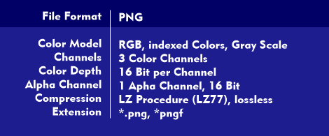 Characteristics of the PNG file format
