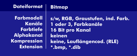 Kennwerte von Bitmap-Dateien