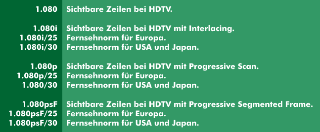 Kennzeichnung der verschiedenen HDTV-Varianten