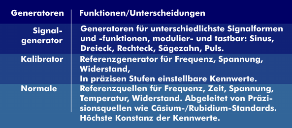 Classification of generators