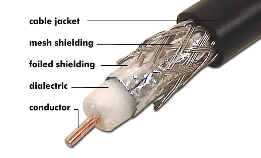 Coaxial cables with braided and foil shielding