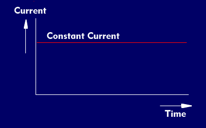 Constant current charging method
