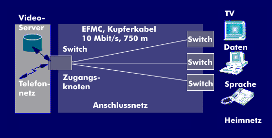 Kupferbasierte EFM-Struktur in Punkt-zu-Punkt-Verbindung, EFMC