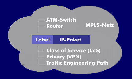 Label-Information bei MPLS
