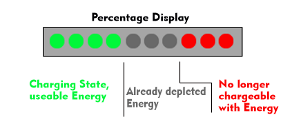 Charge status display of a smart battery