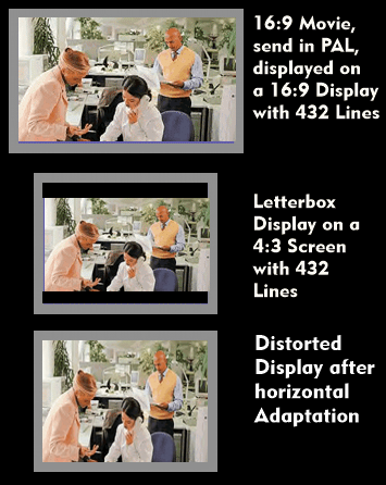 Letterbox display and display with vertical compensation