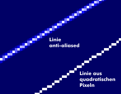 Linie mit quadratischen Pixeln in Aliased- und Anti-aliased-Darstellung