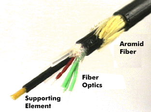 FO cable with support element