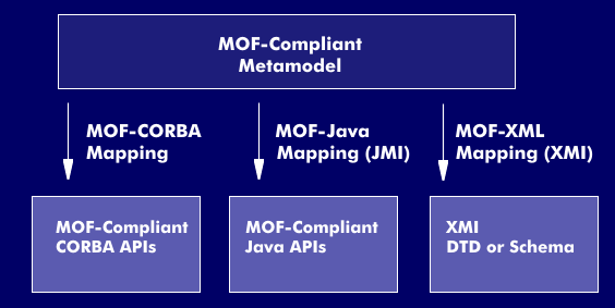 MOF mappings