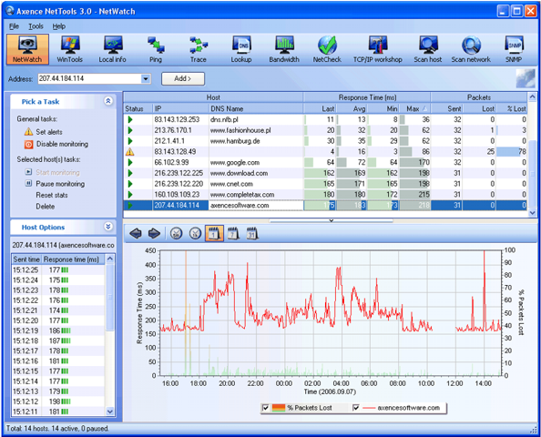 Axense NetTool monitoring tool, screenshot: downloadhat.com