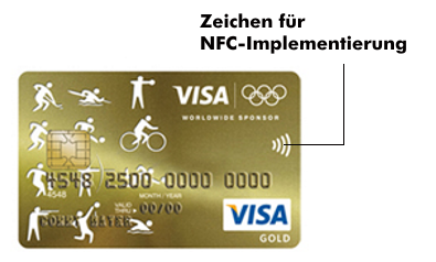 Muster-Kreditkarte mit NFC-Chip, Foto: cardcomplete.com
