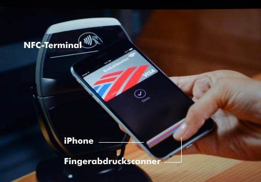 NFC-Terminal mit iPhone, Foto: apfelblog.ch