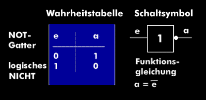 NOT gate, value table and switch symbol