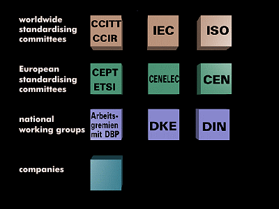 National and international working groups