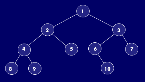 Nummerierung der Knoten einer Baumstruktur
