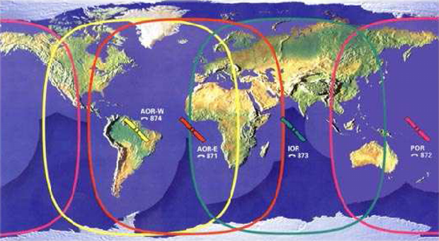 Orbits von internationalen Kommunikationssatelliten: AOR, IOR und POR. Grafik: skybees.net