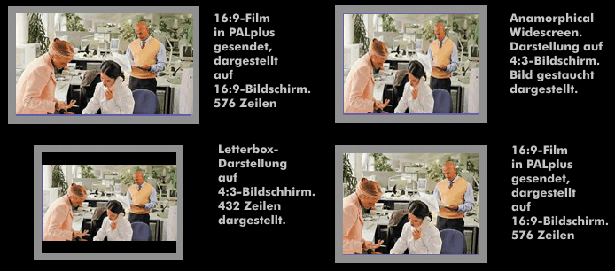 PALplus-Übertragung dargestellt als Letterbox und im anamorphical Widescreen