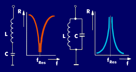 Parallel- und Reihenschaltung von Schwingkreisen und deren Resonanzkennlinien