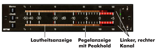 Peakmeter für Spitzenpegelmessungen von RTW, Foto: pro-audio-store.com