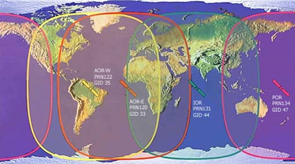 Position der geostationären Satelliten für die Bereiche AOR, IOR und POR, Grafik: hr-tes.de
