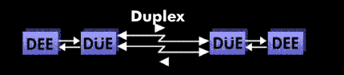 Prinzip der Duplex-Übertragung