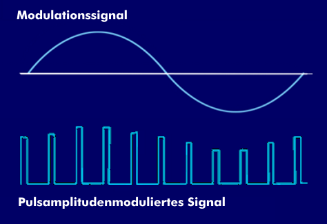 Prinzip der Pulsamplitudenmodulation (PAM)