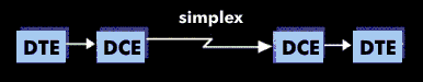 Principle of simplex transmission