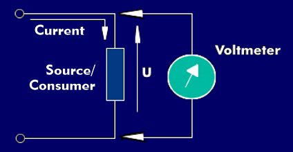 Principle of voltage measurement