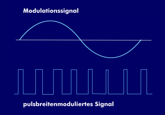Pulsbreitenmodulation mit einem analogen Signal 
