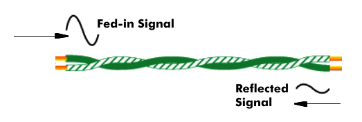 Return loss from outgoing to reflected signal