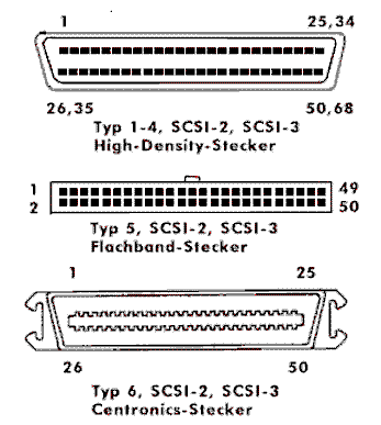 SCSI-Steckerversionen