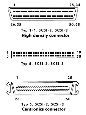 SCSI connector versions