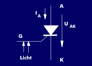 Schaltbild des lichtgesteuerten Thyristors