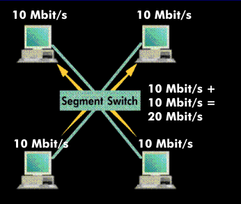 Segment-Switch als zentraler Schalter