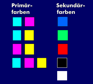 Sekundärfarben des CMY-Farbmodells