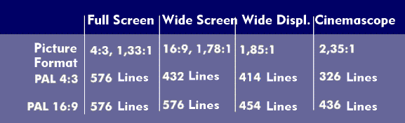 Visible lines of TV pictures at different aspect ratios