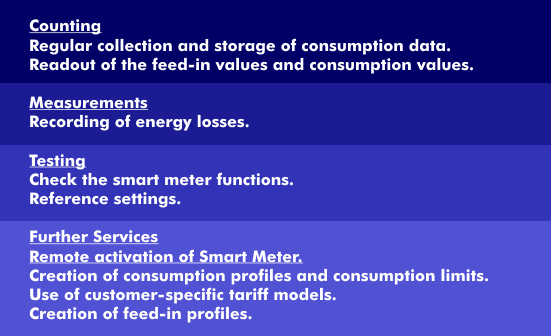 Smart meter functions