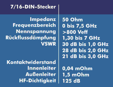 Spezifikationen des 7/16-DIN-Steckers