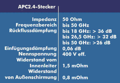 Spezifikationen des APC-2.4-Steckers