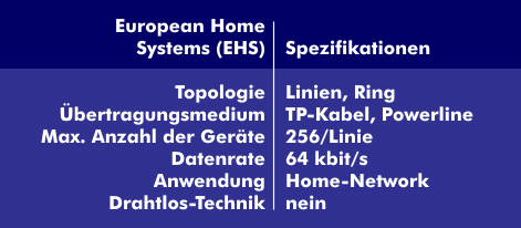 Spezifikationen des European Home Systems (EHS)
