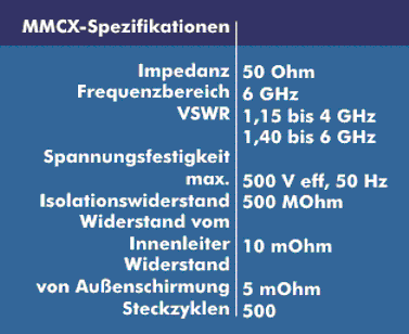 Spezifikationen des MMCX-Steckers