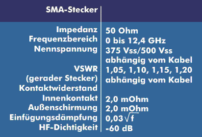 Spezifikationen des SMA-Steckers