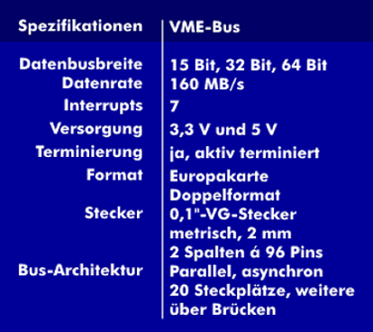 Specifications of the VME bus