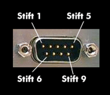 Steckerbelegung des Sub-D-Steckers am Beispiel des DE-9M