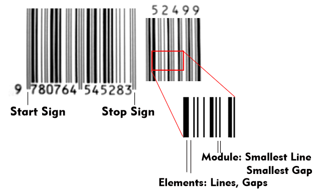 Bar code with bar and gap designation