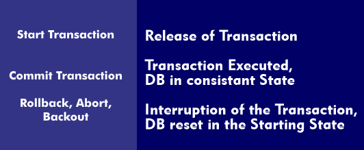 Structure of a transaction