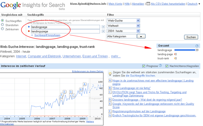 Keyword determination based on the words landing page and landing page