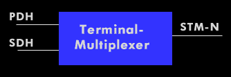 Terminal-Multiplexer