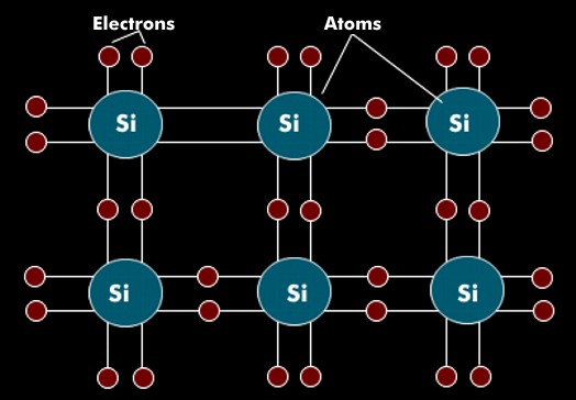 Connection of the valence structure in pure silicon